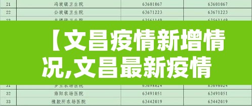 【文昌疫情新增情况,文昌最新疫情】