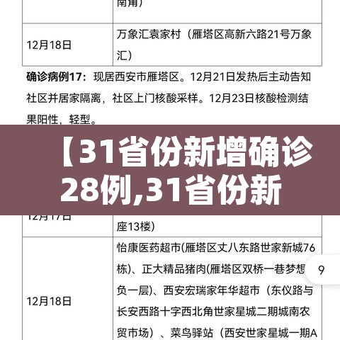 【31省份新增确诊28例,31省份新增确诊病例】 【31省份新增确诊28例,31省份新增确诊病例】