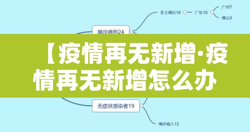 【疫情再无新增·疫情再无新增怎么办】 【疫情再无新增·疫情再无新增怎么办】