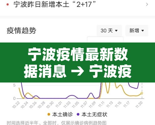 宁波疫情最新数据消息 → 宁波疫情最新消息今天分布图
