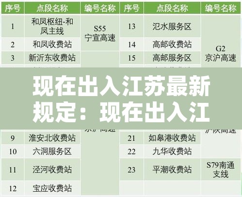 现在出入江苏最新规定:现在出入江苏最新规定是什么 现在出入江苏最新规定:现在出入江苏最新规定是什么
