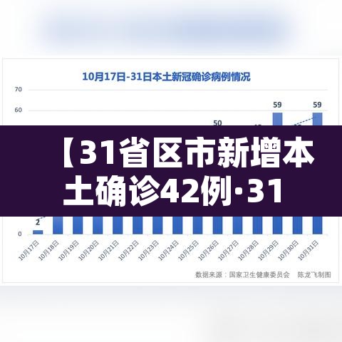 【31省区市新增本土确诊42例·31省区市新增确诊30例 本土17例】