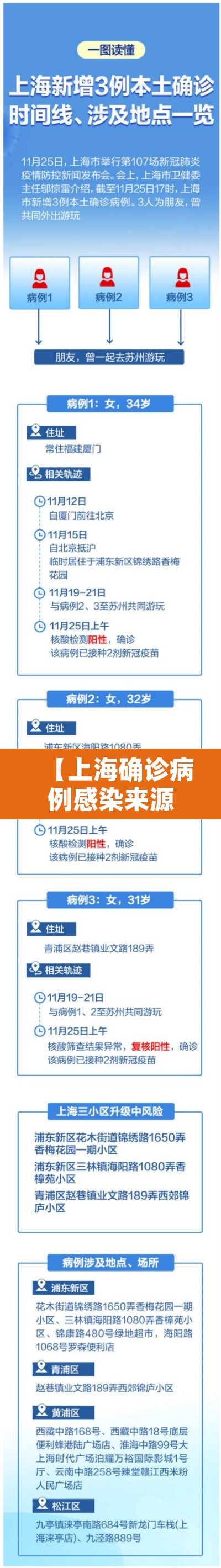 【上海确诊病例感染来源查明,上海确诊病例溯源】 【上海确诊病例感染来源查明,上海确诊病例溯源】