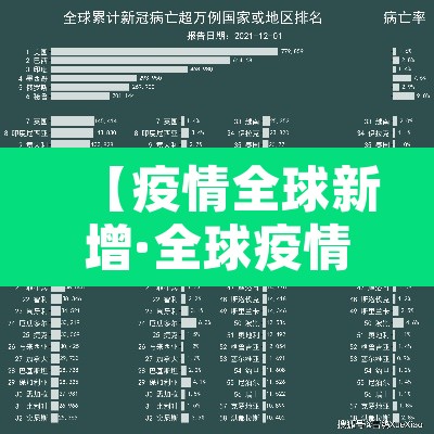 【疫情全球新增·全球疫情新增病例】