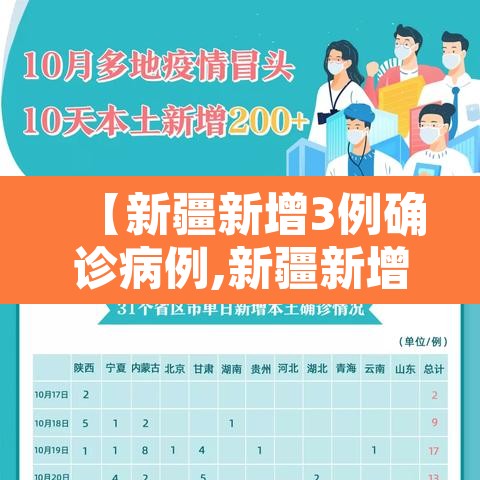 【新疆新增3例确诊病例,新疆新增3例本土确诊病例了】