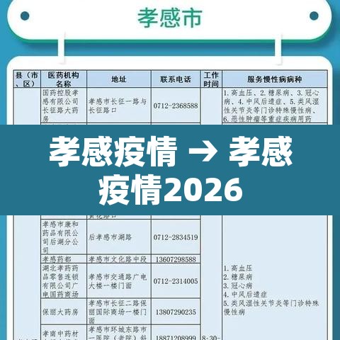孝感疫情 → 孝感疫情2026 孝感疫情 → 孝感疫情2026