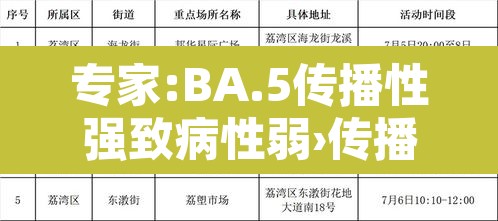 专家:BA.5传播性强致病性弱›传播性疾病罪属于哪类罪 专家:BA.5传播性强致病性弱›传播性疾病罪属于哪类罪