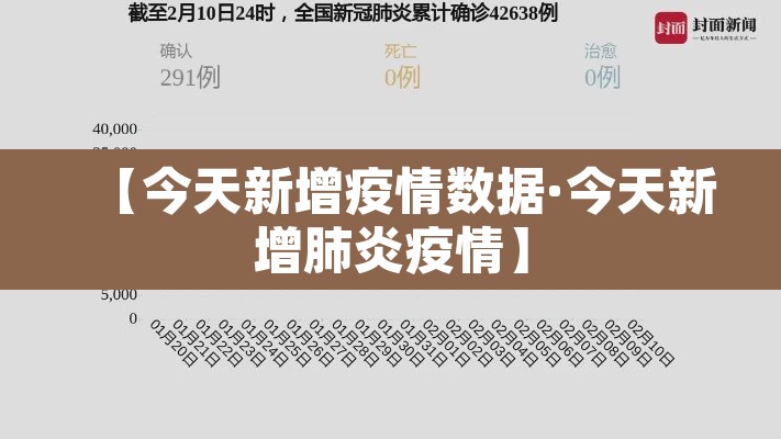 【今天新增疫情数据·今天新增肺炎疫情】