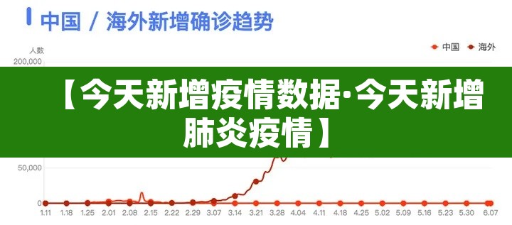 【今天新增疫情数据·今天新增肺炎疫情】