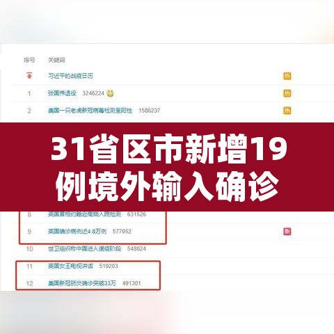 31省区市新增19例境外输入确诊 → 31省区市新增14例确诊均为境外输入 31省区市新增19例境外输入确诊 → 31省区市新增14例确诊均为境外输入