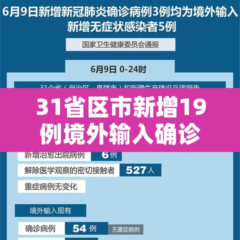 31省区市新增19例境外输入确诊 → 31省区市新增14例确诊均为境外输入 31省区市新增19例境外输入确诊 → 31省区市新增14例确诊均为境外输入