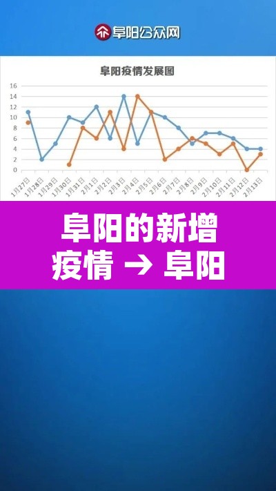 阜阳的新增疫情 → 阜阳疫情今天新增 阜阳的新增疫情 → 阜阳疫情今天新增