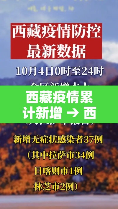 西藏疫情累计新增 → 西藏疫情最新消息多少例了 西藏疫情累计新增 → 西藏疫情最新消息多少例了
