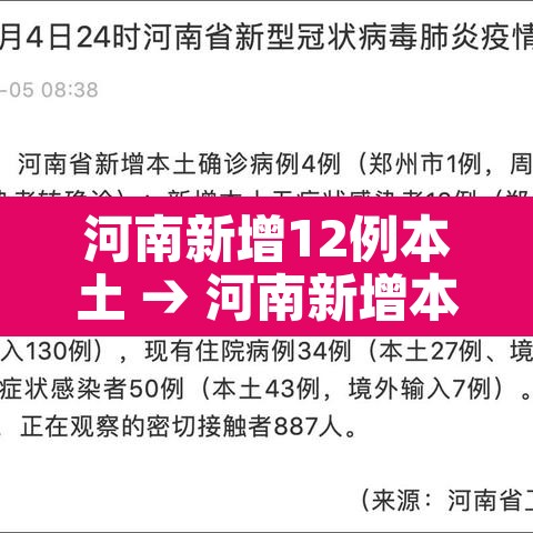 河南新增12例本土 → 河南新增本土14例 河南新增12例本土 → 河南新增本土14例