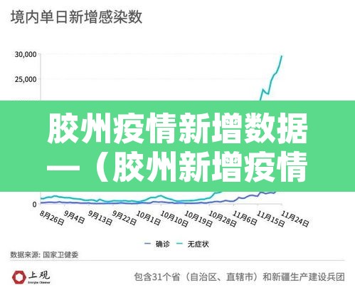 胶州疫情新增数据—(胶州新增疫情情况) 胶州疫情新增数据—(胶州新增疫情情况)