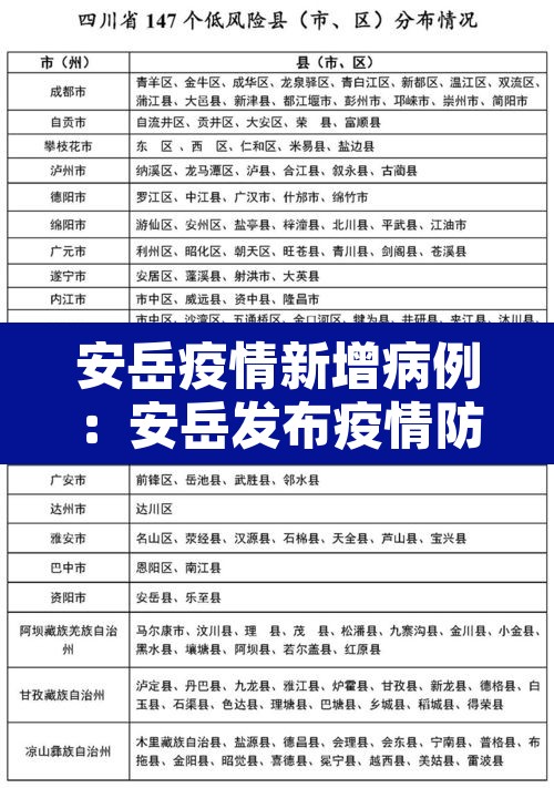 安岳疫情新增病例:安岳发布疫情防控提醒