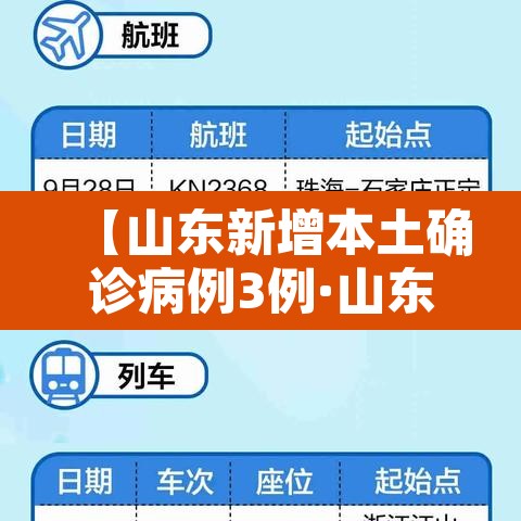 【山东新增本土确诊病例3例·山东新增本土一例】