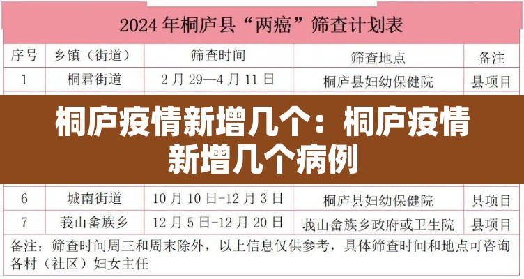桐庐疫情新增几个:桐庐疫情新增几个病例