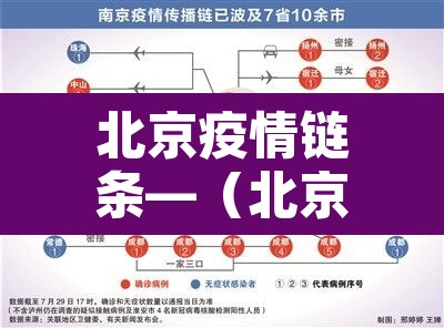 北京疫情链条—(北京疫情搜索) 北京疫情链条—(北京疫情搜索)