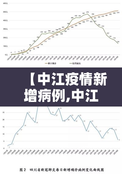【中江疫情新增病例,中江县新冠肺炎情况】 【中江疫情新增病例,中江县新冠肺炎情况】