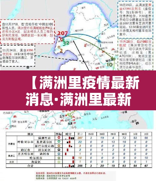 【满洲里疫情最新消息·满洲里最新疫情情况】 【满洲里疫情最新消息·满洲里最新疫情情况】