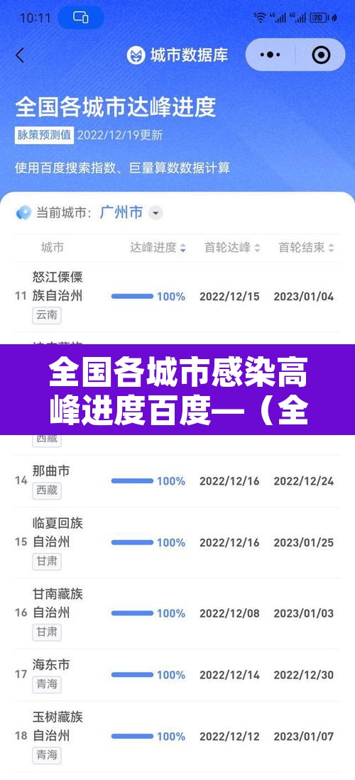 全国各城市感染高峰进度百度—(全国感染地区) 全国各城市感染高峰进度百度—(全国感染地区)