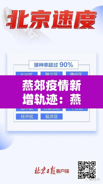 燕郊疫情新增轨迹：燕郊疫情最新