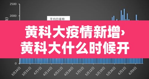 黄科大疫情新增›黄科大什么时候开学