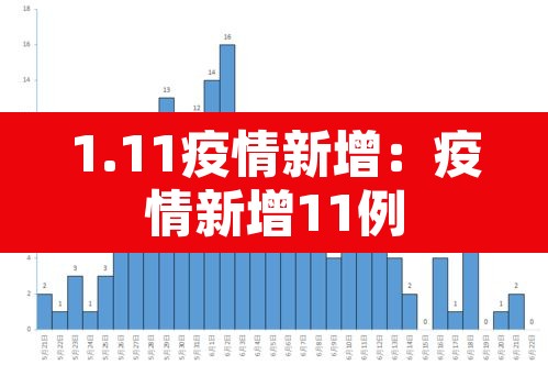 1.11疫情新增:疫情新增11例 1.11疫情新增:疫情新增11例
