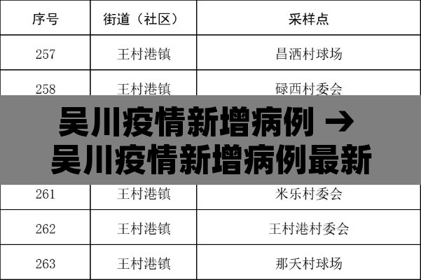 吴川疫情新增病例 → 吴川疫情新增病例最新消息 吴川疫情新增病例 → 吴川疫情新增病例最新消息