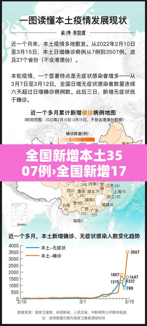 全国新增本土3507例›全国新增17例本土10例