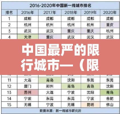 中国最严的限行城市—（限行最严格的城市）