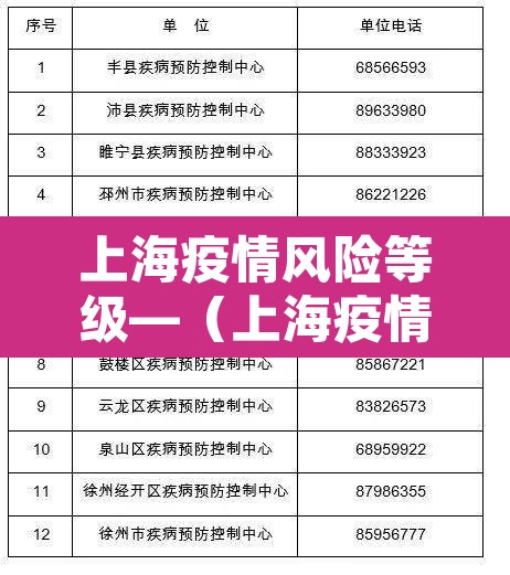 上海疫情风险等级—(上海疫情风险区划分最新) 上海疫情风险等级—(上海疫情风险区划分最新)