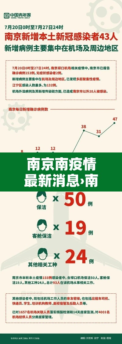 南京南疫情最新消息›南京南 疫情 南京南疫情最新消息›南京南 疫情