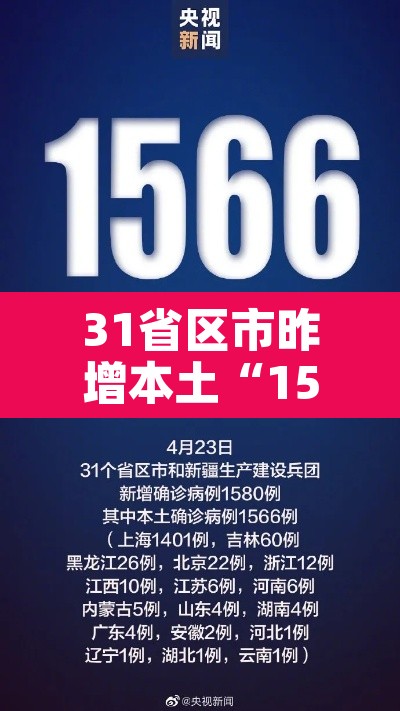 31省区市昨增本土“156620230”›31省新增47例本土增23例
