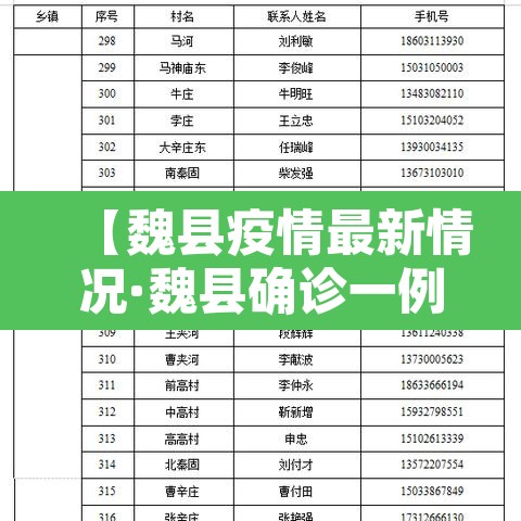 【魏县疫情最新情况·魏县确诊一例冠状肺炎】