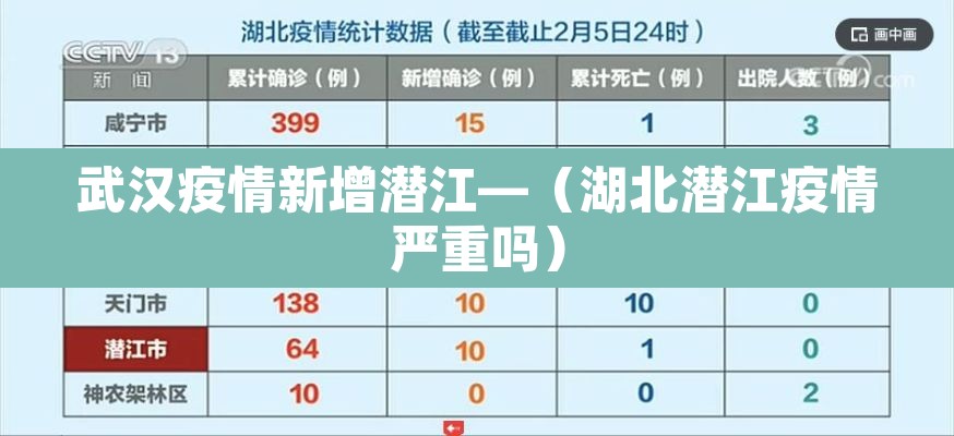 武汉疫情新增潜江—(湖北潜江疫情严重吗) 武汉疫情新增潜江—(湖北潜江疫情严重吗)