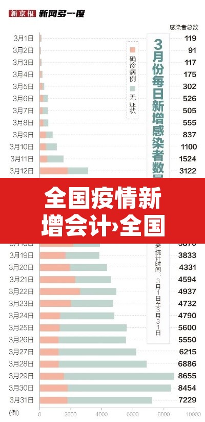 全国疫情新增会计›全国疫情新增会计报告