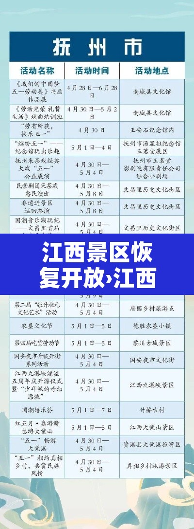 江西景区恢复开放›江西景区免费开放时间 江西景区恢复开放›江西景区免费开放时间