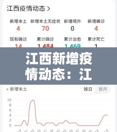 江西新增疫情动态:江西新增1