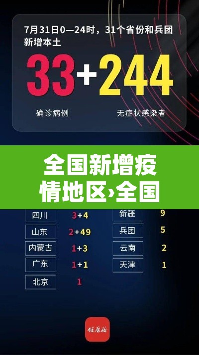 全国新增疫情地区›全国新增疫情通报 全国新增疫情地区›全国新增疫情通报