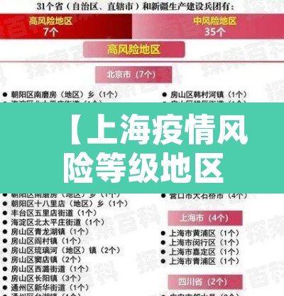 【上海疫情风险等级地区,上海疫情风险等级地区最新名单】