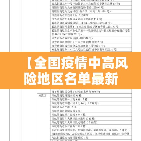 【全国疫情中高风险地区名单最新·全国疫情中高风险省份名单最新】 【全国疫情中高风险地区名单最新·全国疫情中高风险省份名单最新】