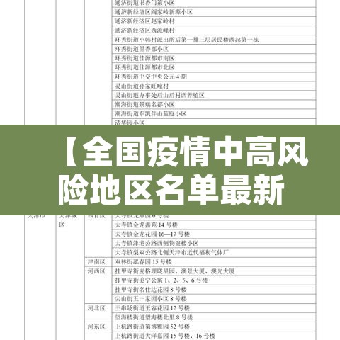 【全国疫情中高风险地区名单最新·全国疫情中高风险省份名单最新】 【全国疫情中高风险地区名单最新·全国疫情中高风险省份名单最新】