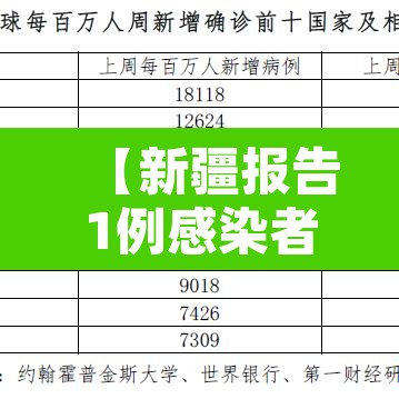 【新疆报告1例感染者·新疆报告1例感染者是哪里的】 【新疆报告1例感染者·新疆报告1例感染者是哪里的】