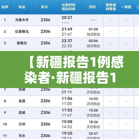 【新疆报告1例感染者·新疆报告1例感染者是哪里的】 【新疆报告1例感染者·新疆报告1例感染者是哪里的】