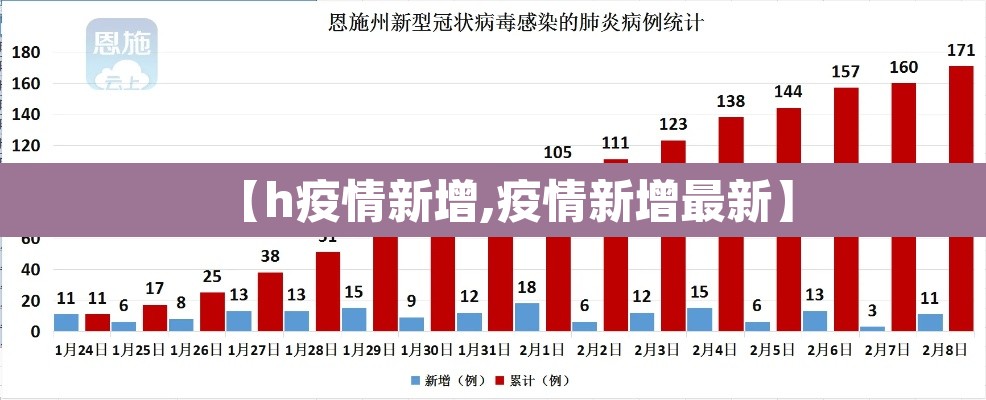 【h疫情新增,疫情新增最新】 【h疫情新增,疫情新增最新】