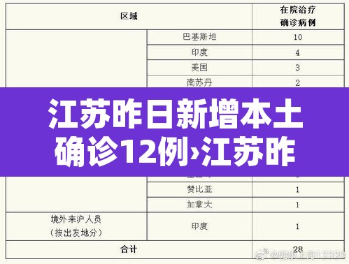 江苏昨日新增本土确诊12例›江苏昨日新增本土确诊40例全国疫情 江苏昨日新增本土确诊12例›江苏昨日新增本土确诊40例全国疫情