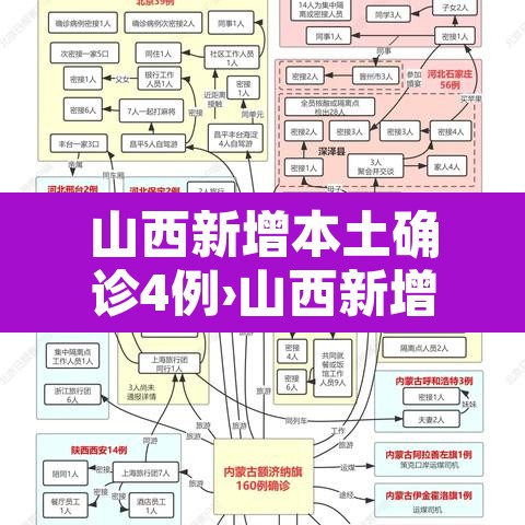山西新增本土确诊4例›山西新增2例本地确诊病例行动轨迹 山西新增本土确诊4例›山西新增2例本地确诊病例行动轨迹