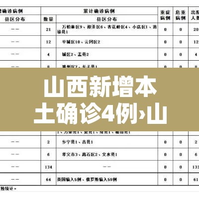 山西新增本土确诊4例›山西新增2例本地确诊病例行动轨迹 山西新增本土确诊4例›山西新增2例本地确诊病例行动轨迹